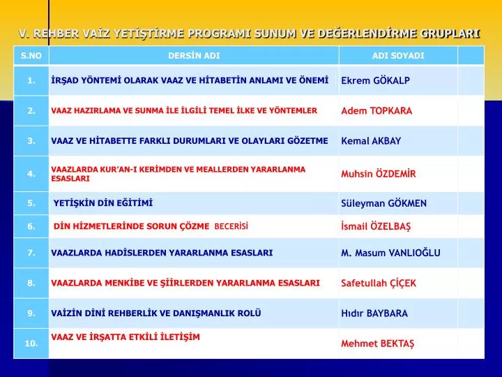 v rehber va z yet t rme programi sunum ve de erlend rme gruplari