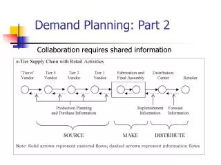 Demand Planning: Part 2