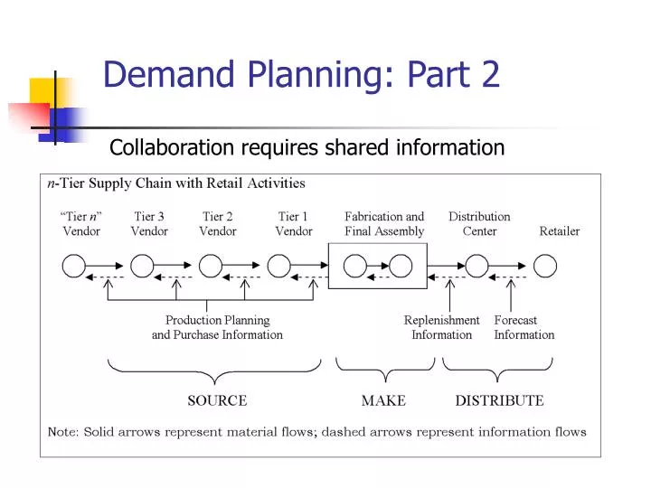 demand planning part 2