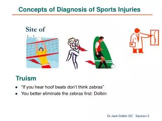 Concepts of Diagnosis of Sports Injuries