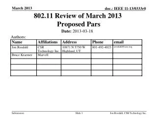 802.11 Review of March 2013 Proposed Pars