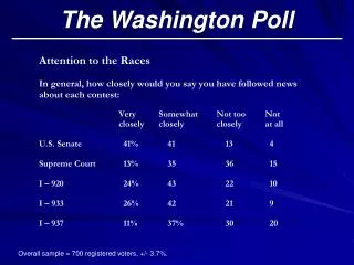 The Washington Poll