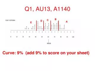 Q1, AU13, A1140