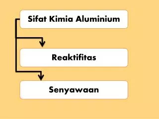 Sifat Kimia Aluminium