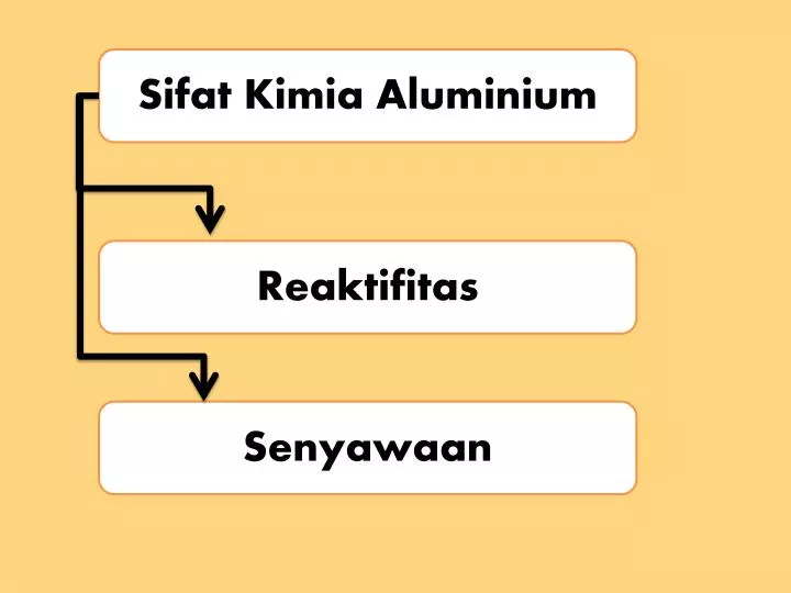 PPT - Sifat Kimia Aluminium PowerPoint Presentation, Free Download - ID ...