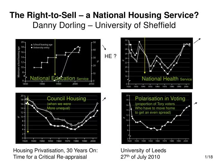 the right to sell a national housing service danny dorling university of sheffield