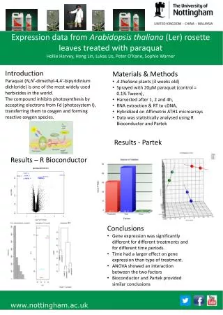 Expression data from Arabidopsis thaliana ( Ler ) rosette leaves treated with paraquat