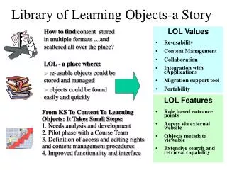 Library of Learning Objects-a Story