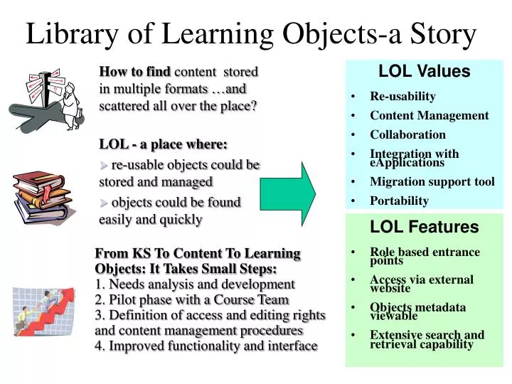 library of learning objects a story
