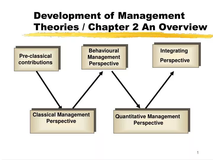 development of management theories chapter 2 an overview