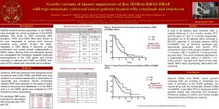 Genetic variants of kinases suppressors of Ras (KSR)in KRAS-BRAF