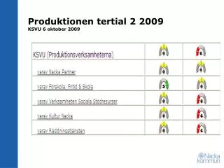 produktionen tertial 2 2009 ksvu 6 oktober 2009