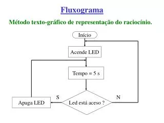 fluxograma
