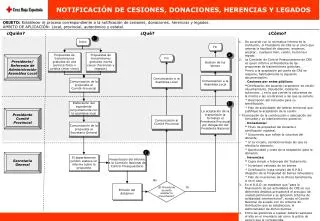 NOTIFICACIÓN DE CESIONES, DONACIONES, HERENCIAS Y LEGADOS