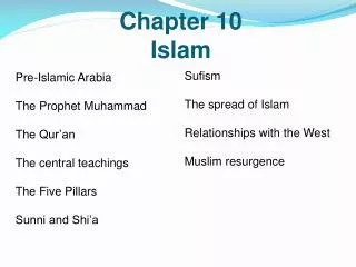 Chapter 10 Islam