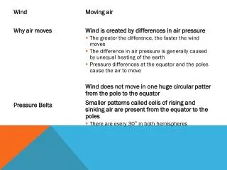 Wind Why air moves Pressure Belts