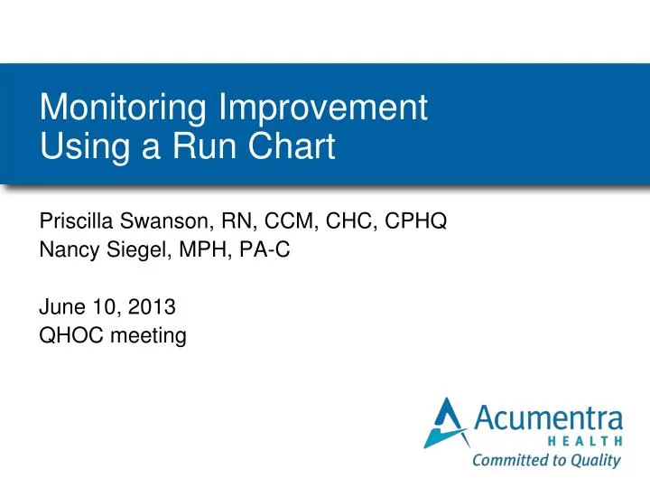 monitoring improvement using a run chart