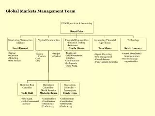 Global Markets Management Team