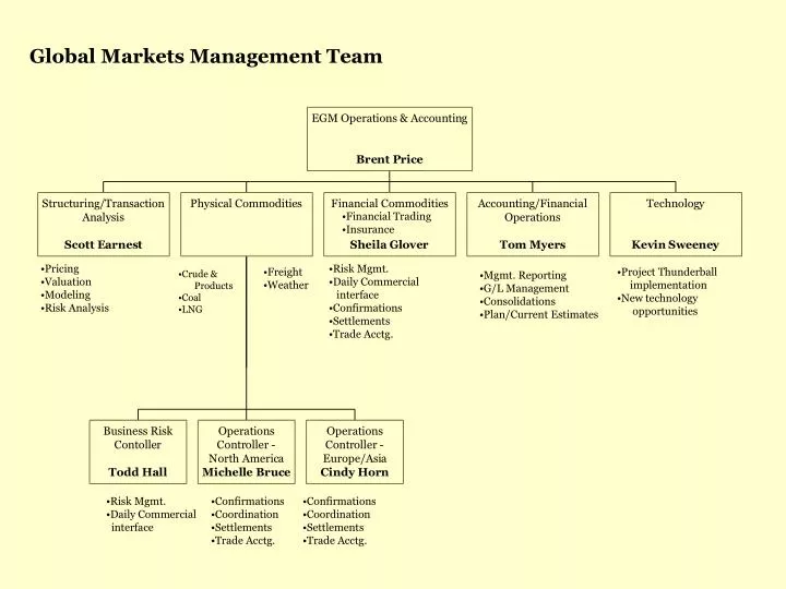 global markets management team