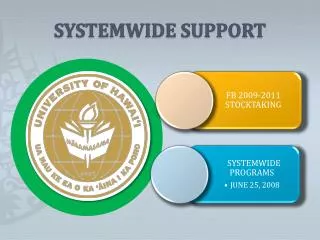 SYSTEMWIDE SUPPORT