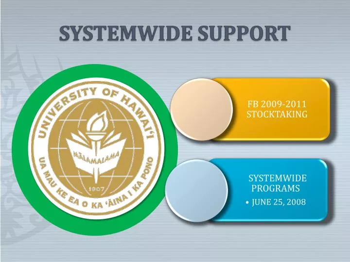 systemwide support