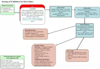 Starting ACE Inhibitors for Heart failure