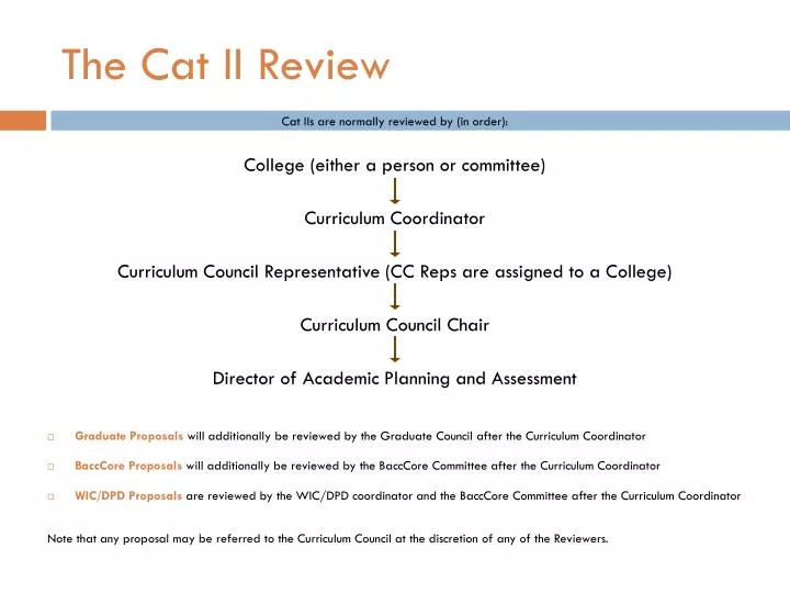 the cat ii review