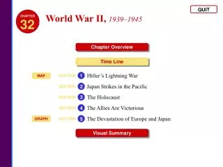 World War II , 1939–1945