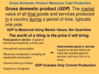 Gross Domestic Product Measures Total Production