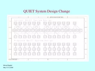 QUIET System Design Change