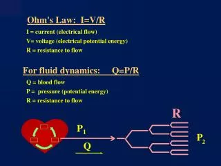 Ohm's Law: I=V/R