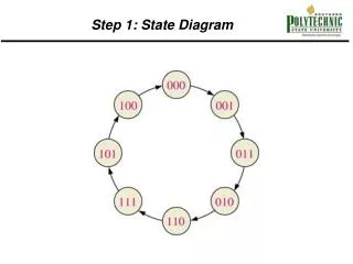 Step 1: State Diagram