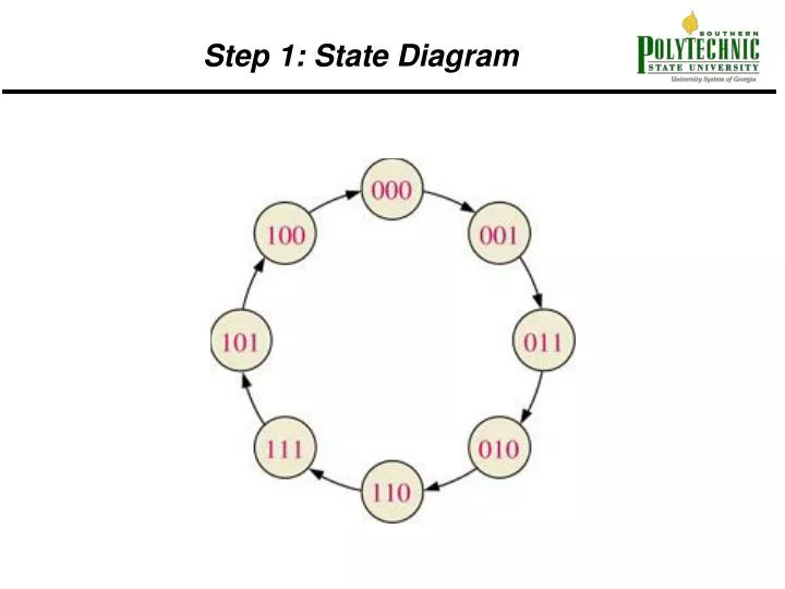 step 1 state diagram