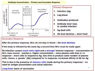 Antibody Concentration – Primary and Secondary Response