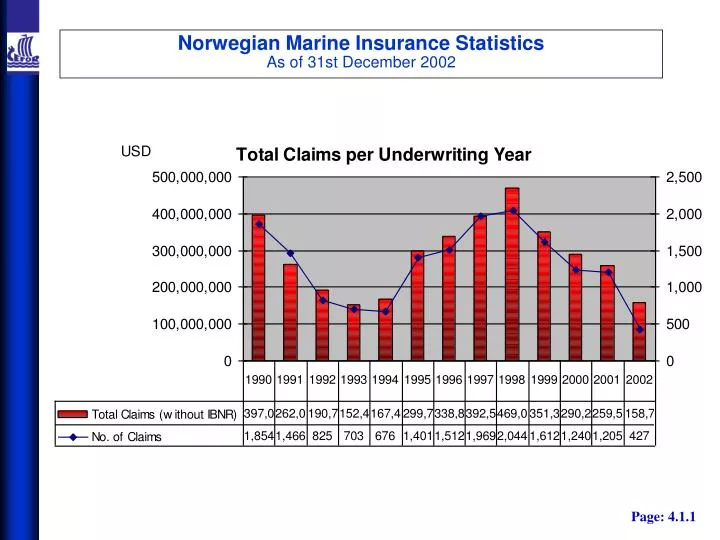 norwegian marine insurance statistics as of 31st december 2002