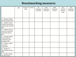 Benchmarking measures