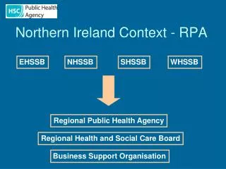 Northern Ireland Context - RPA