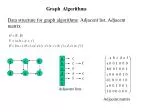 Graph Algorithms: Adjacent Lists vs. Adjacent Matrix Comparison - slide 1