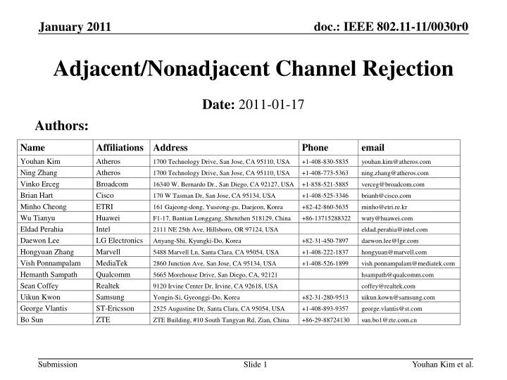 adjacent nonadjacent channel rejection