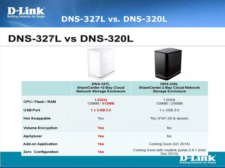 dns 327l vs dns 320l