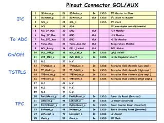 Pinout Connector GOL/AUX