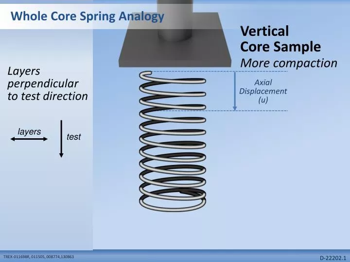 whole core spring analogy