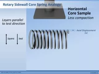 Rotary Sidewall Core Spring Analogy