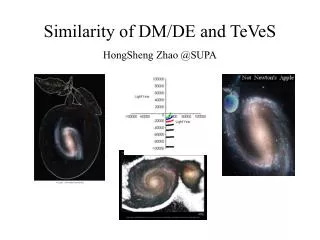 Similarity of DM/DE and TeVeS HongSheng Zhao @SUPA