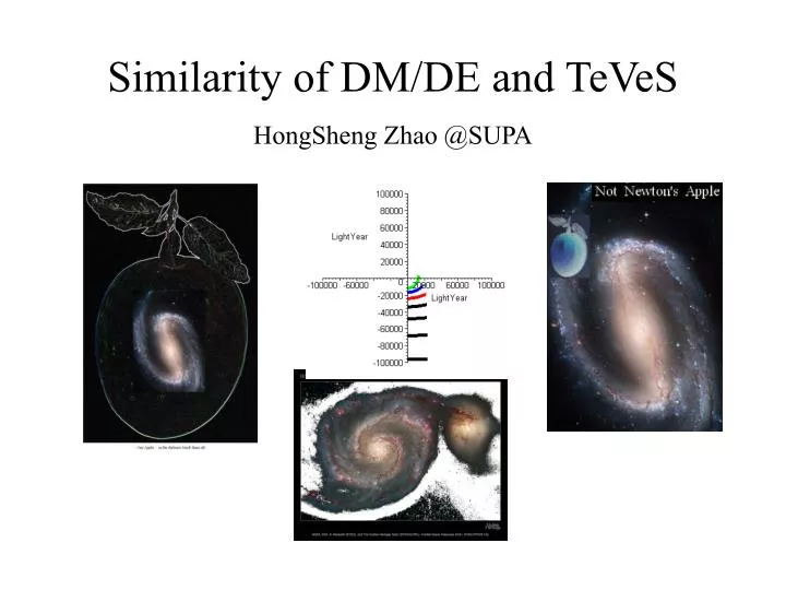 similarity of dm de and teves hongsheng zhao @supa