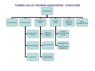 THAMES VALLEY HOUSING ASSOCIATION - STRUCTURE