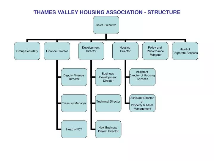 thames valley housing association structure