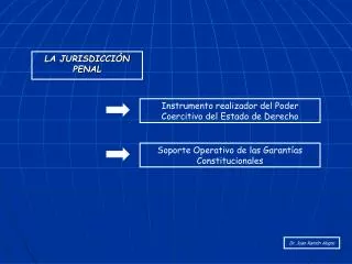 LA JURISDICCIÓN PENAL