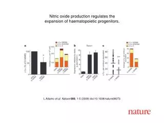 L Adamo et al. Nature 000 , 1- 5 (2009) doi:10.1038/nature080 73