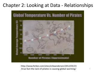 Chapter 2: Looking at Data - Relationships